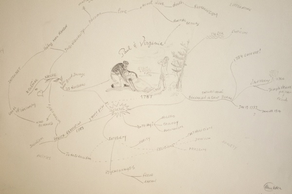 Mind map by Clara Feder